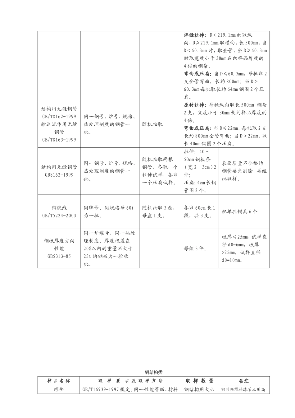 深圳市检测中心送检指南_第3页