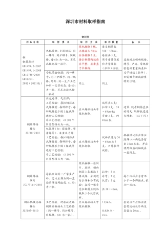 深圳市检测中心送检指南