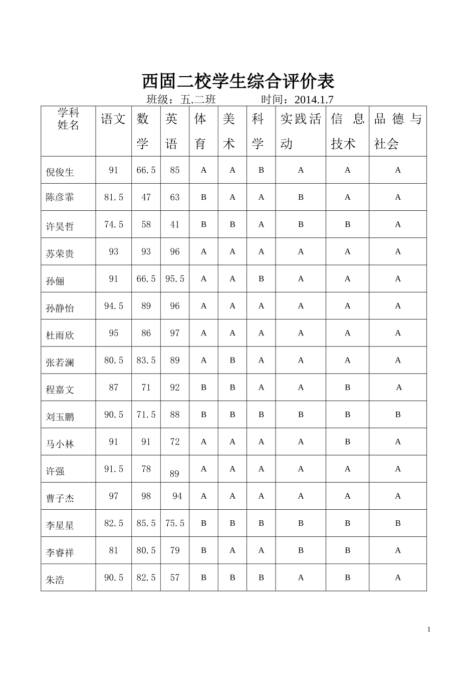 学生成绩综合评价表_第1页