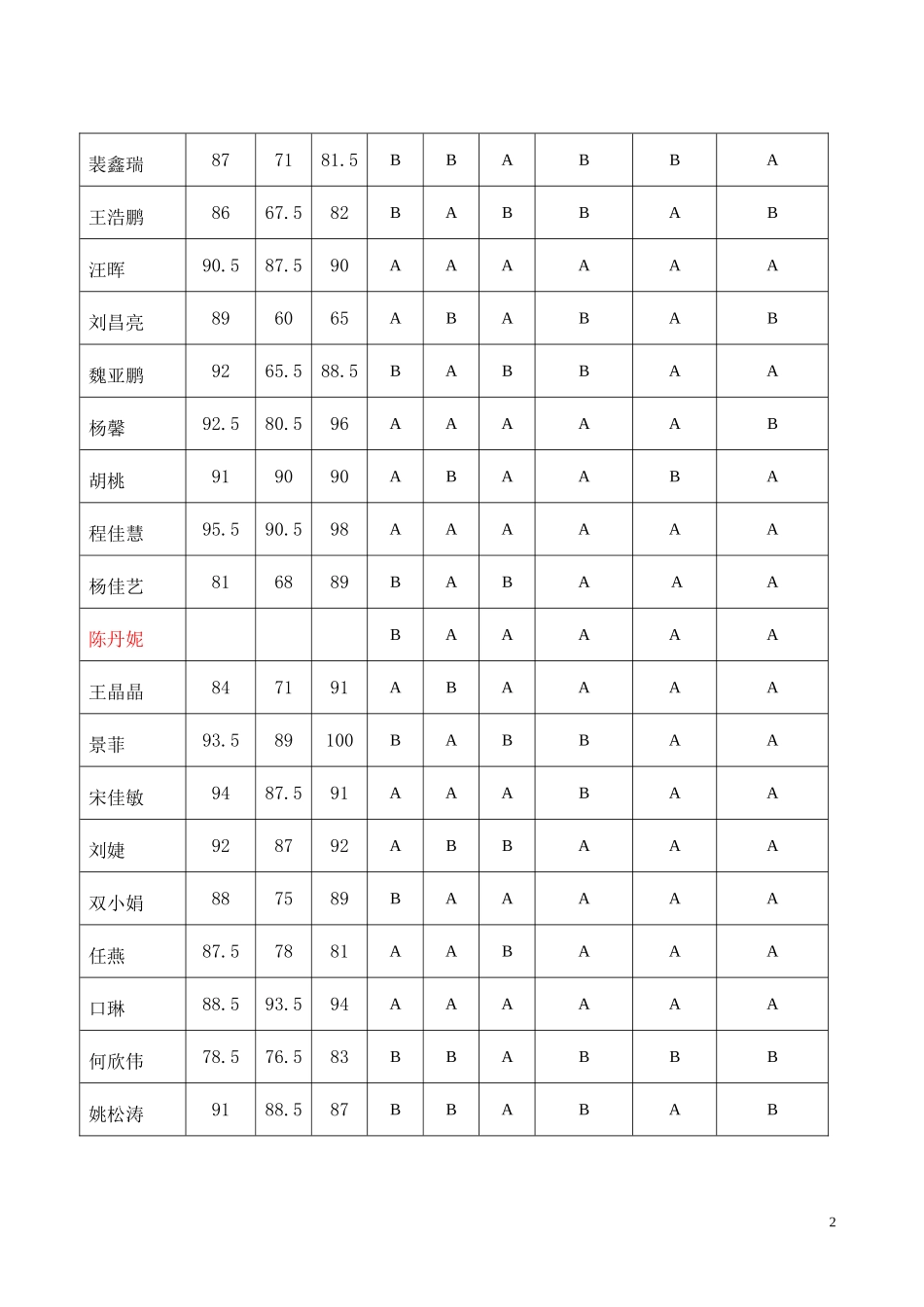 学生成绩综合评价表_第2页