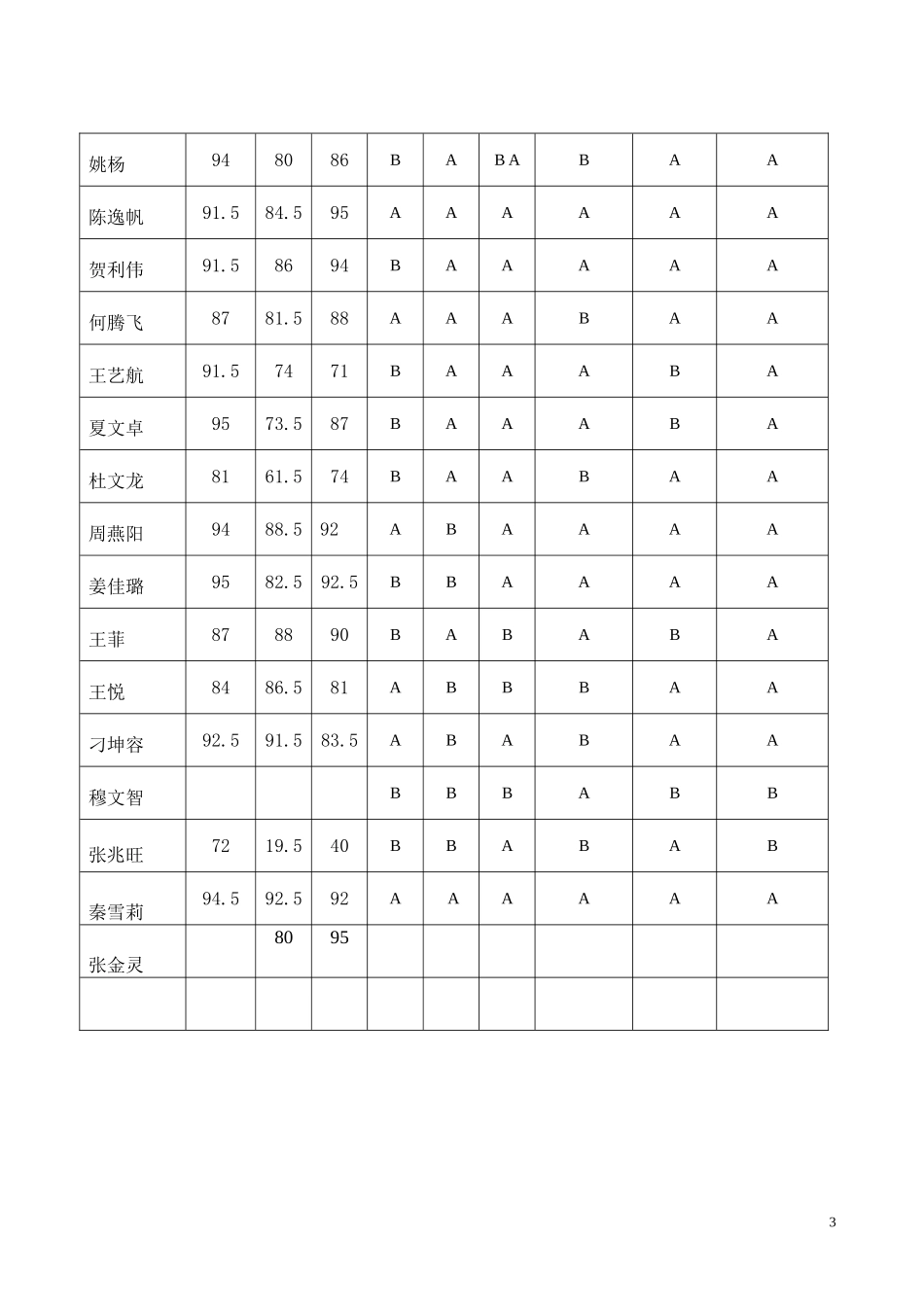 学生成绩综合评价表_第3页