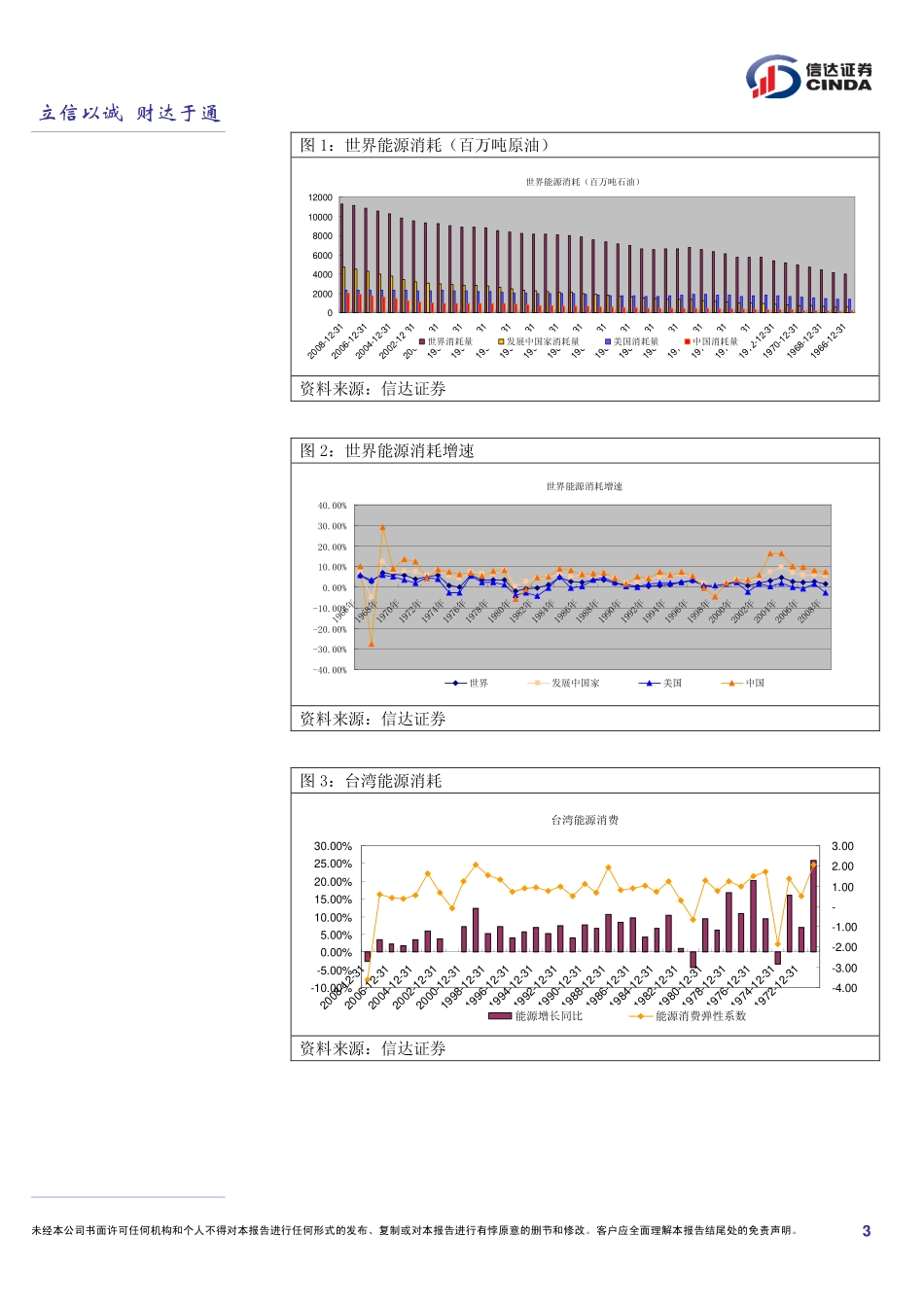 世界与中国的能源消耗_第3页