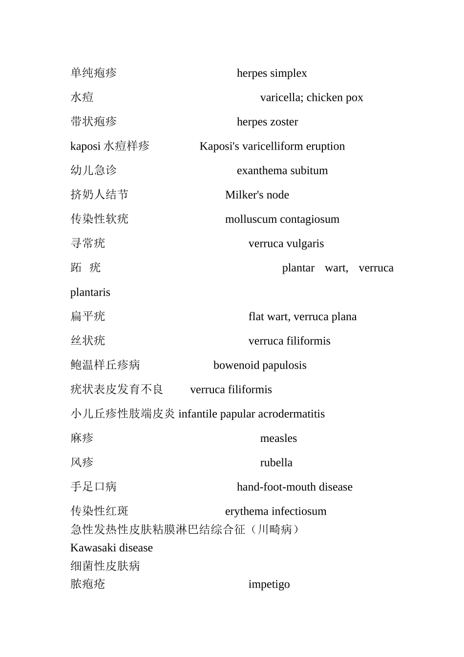 皮肤科专业词汇_第1页