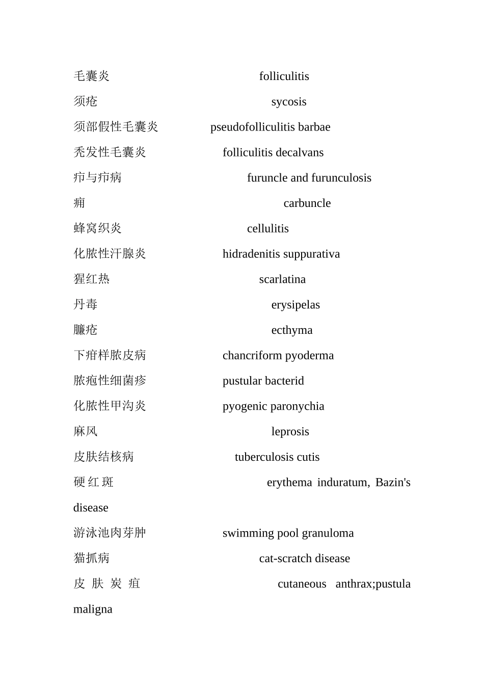 皮肤科专业词汇_第2页