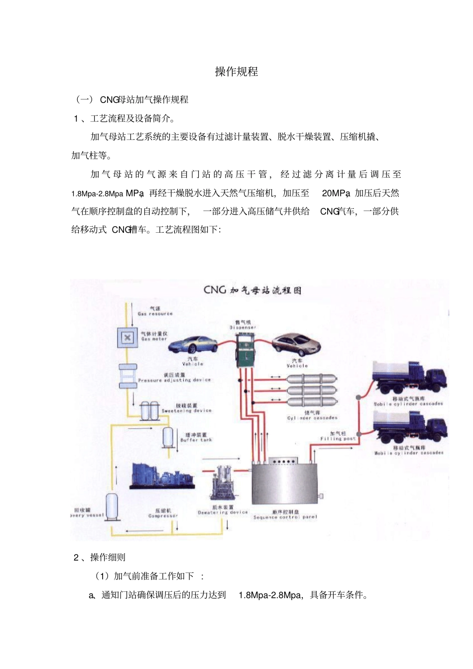 CNG母子站操作规程_第1页