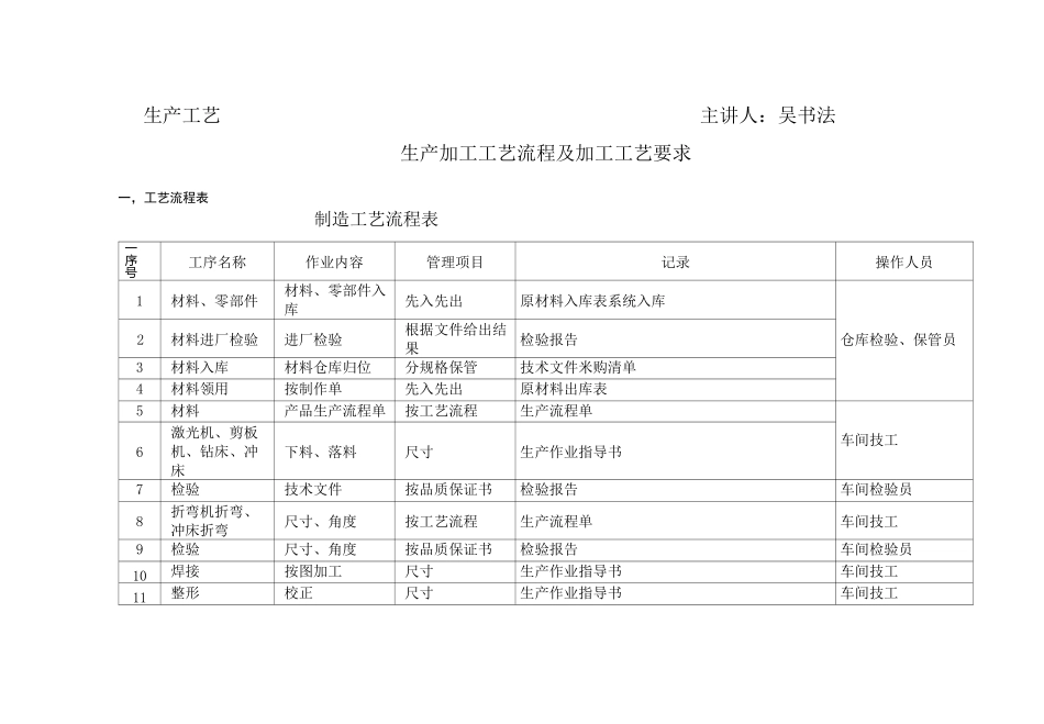 生产加工工艺流程及加工工艺要求_第1页