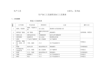 生产加工工艺流程及加工工艺要求