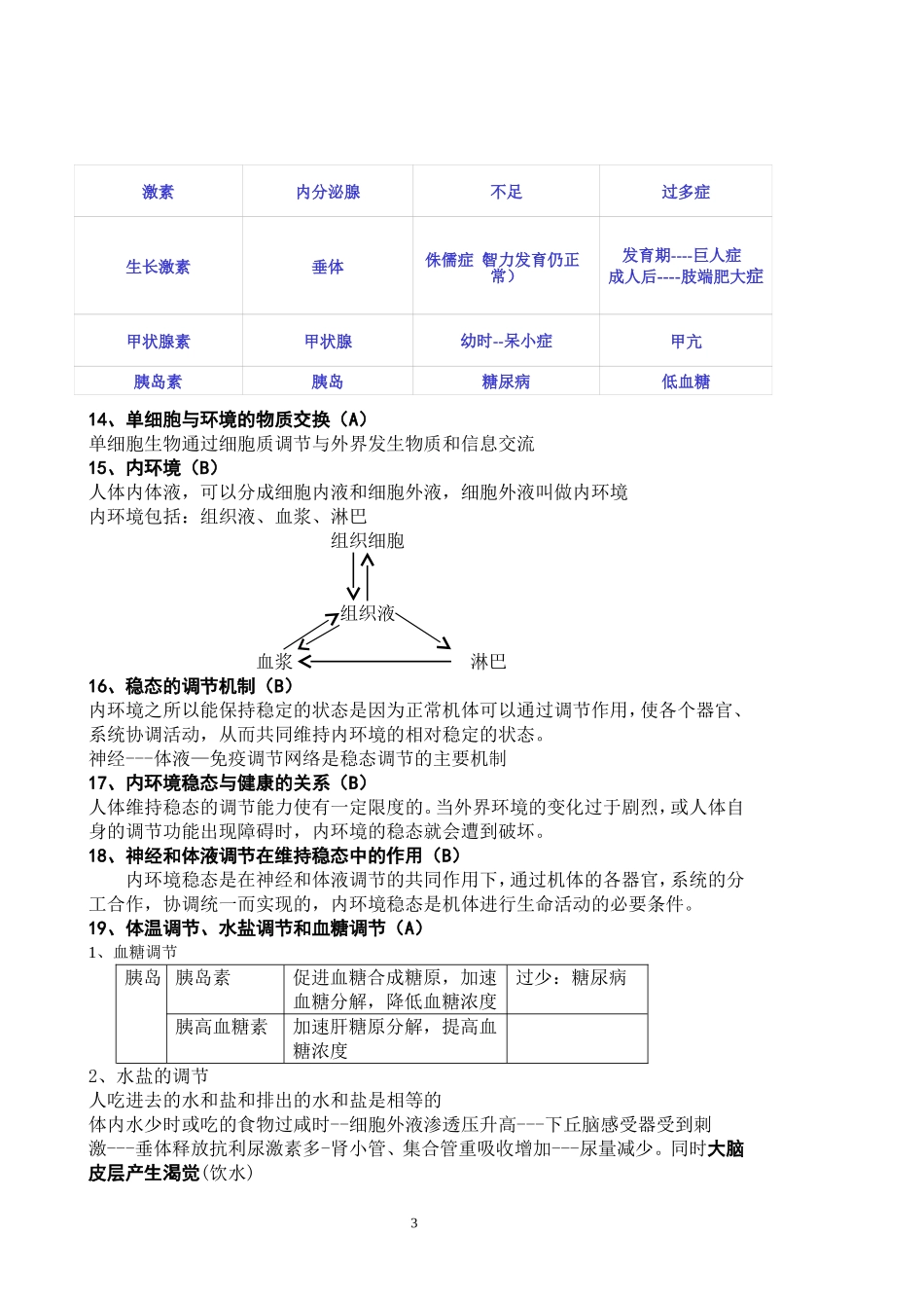 人教版2008年江苏地区生物学科学业水平测试知识点归纳整理必修3_第3页