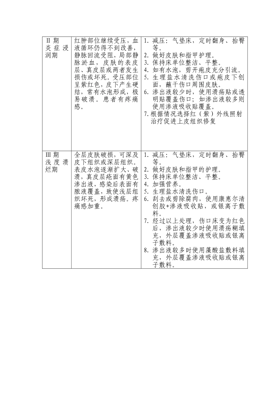 神经内科患者压疮防范管理制度_第3页
