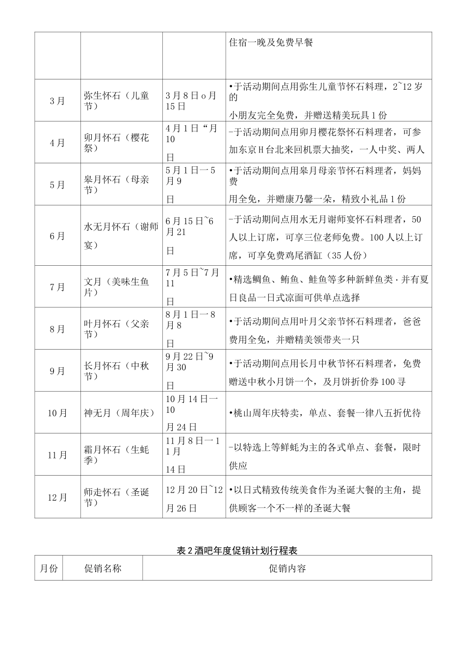 餐饮年度促销计划安排表_第3页