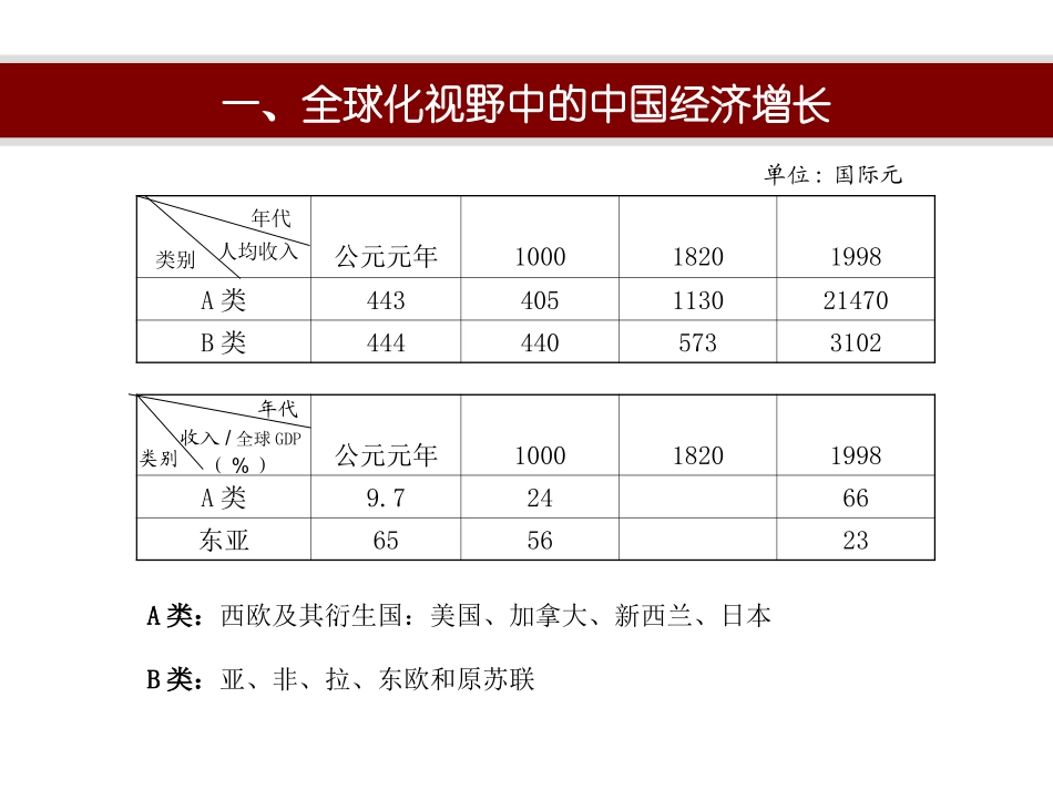 全球视野中的中国经济增长与国际金融政策  陈雨露_第3页