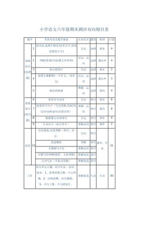 小学语文双向细目表