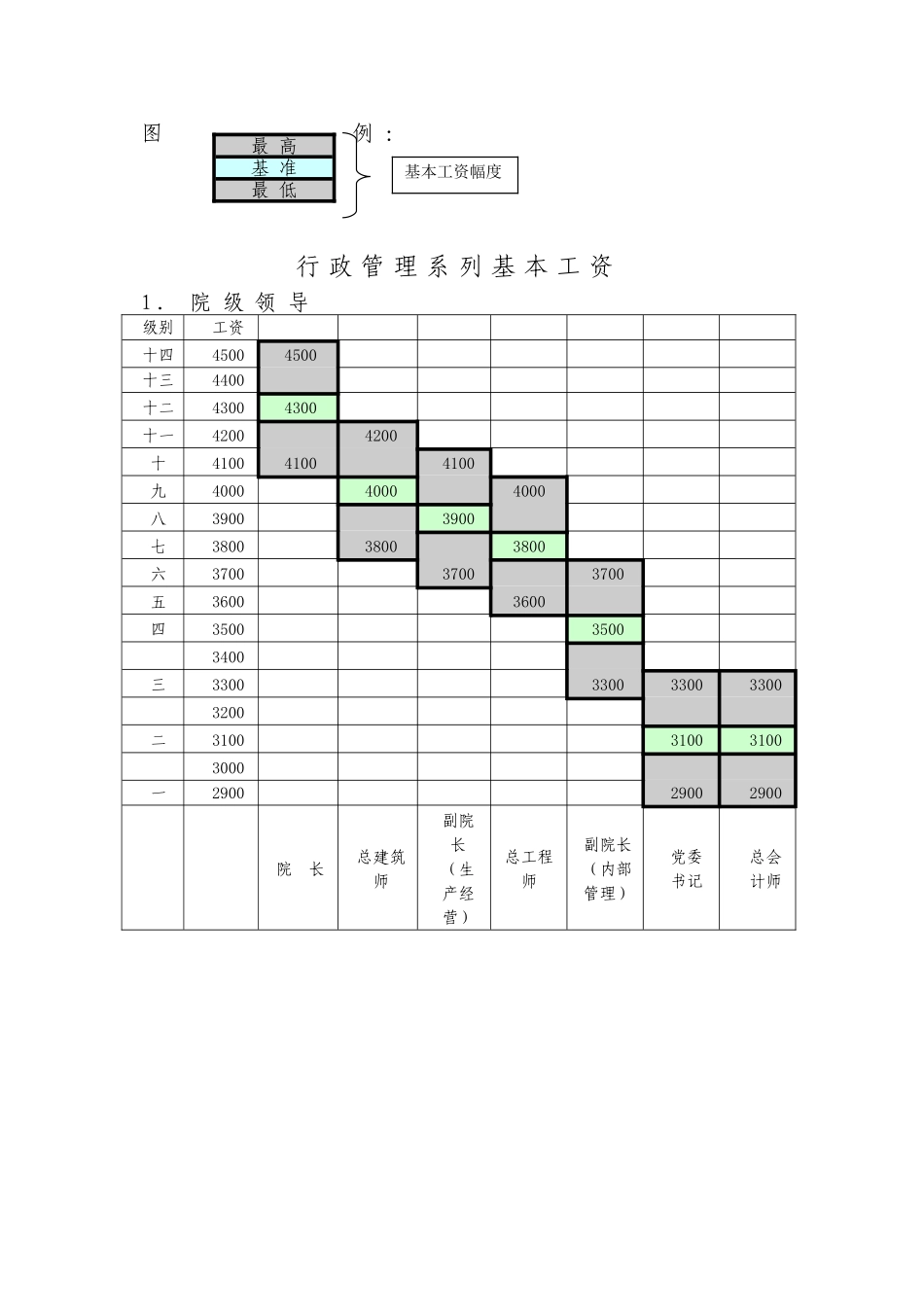 基本工资系列标准计算_第2页