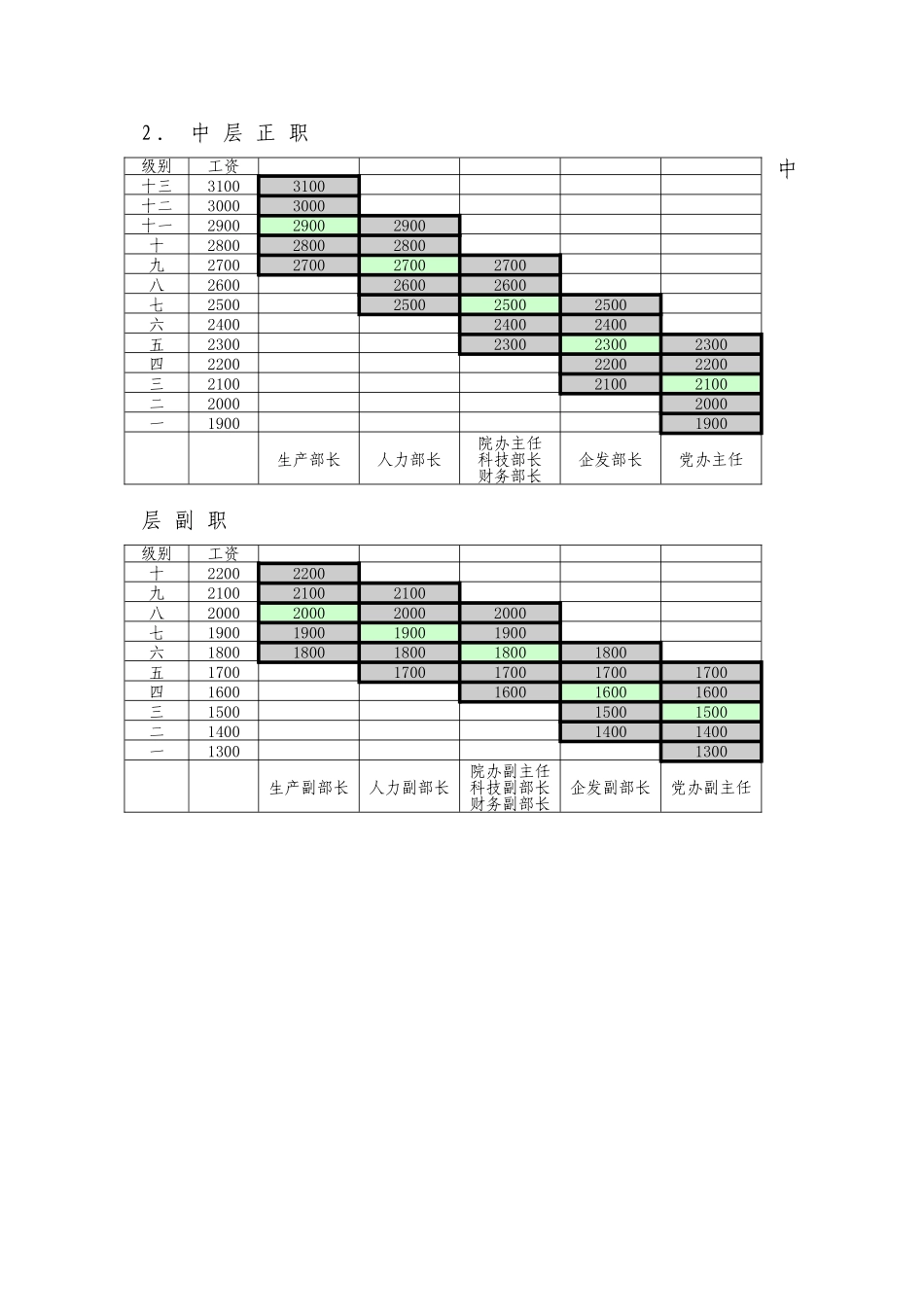 基本工资系列标准计算_第3页