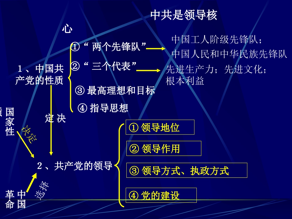 政治常识第三课第2课时_第2页