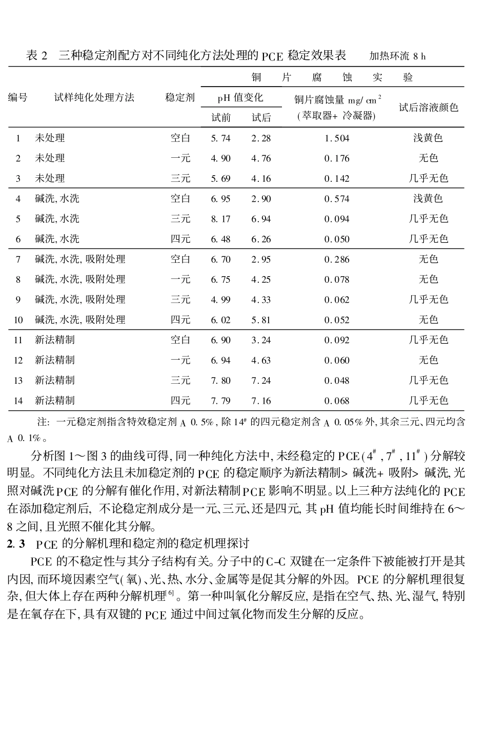四氯乙烯的纯化和稳定化方法_郑旭煦_第3页