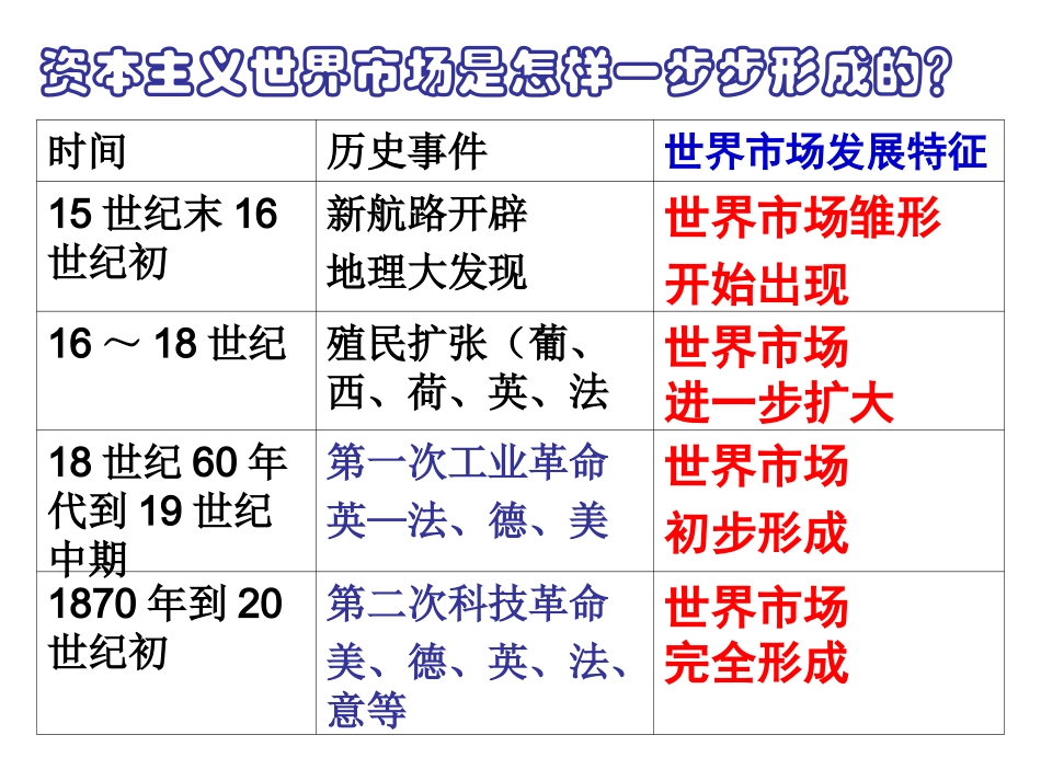 历史必修二第八单元复习_第1页