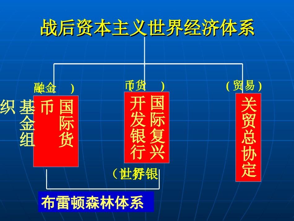 历史必修二第八单元复习_第3页