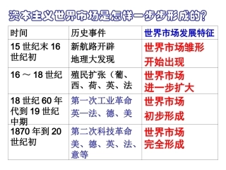 历史必修二第八单元复习