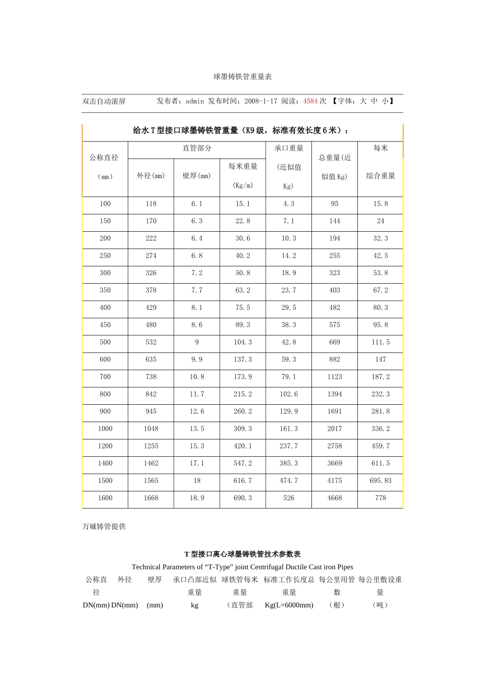 球墨铸铁管重量表_第1页