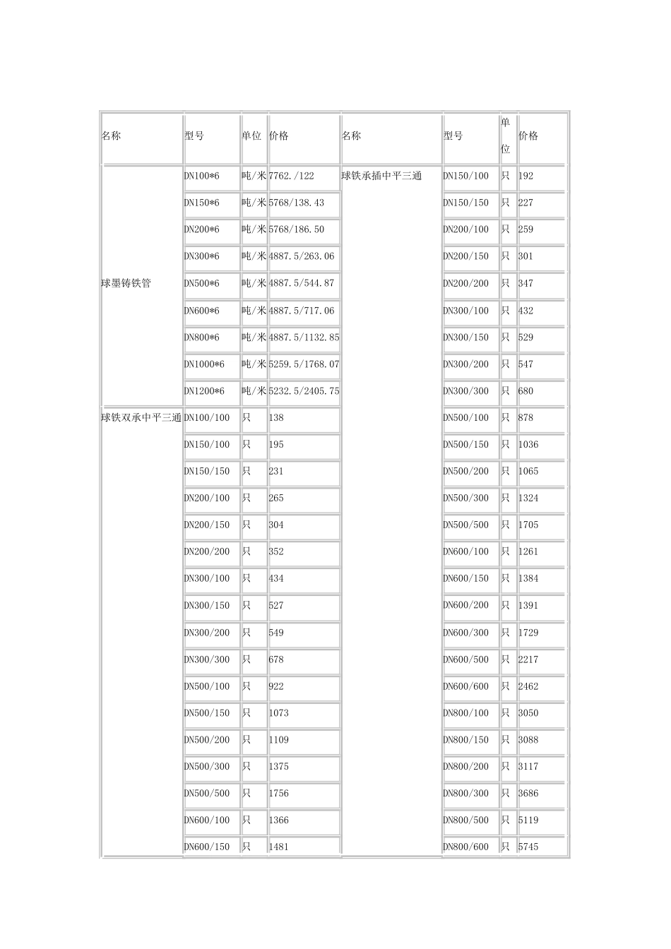 球墨铸铁管重量表_第3页