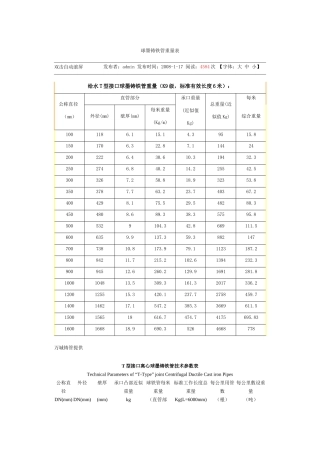 球墨铸铁管重量表