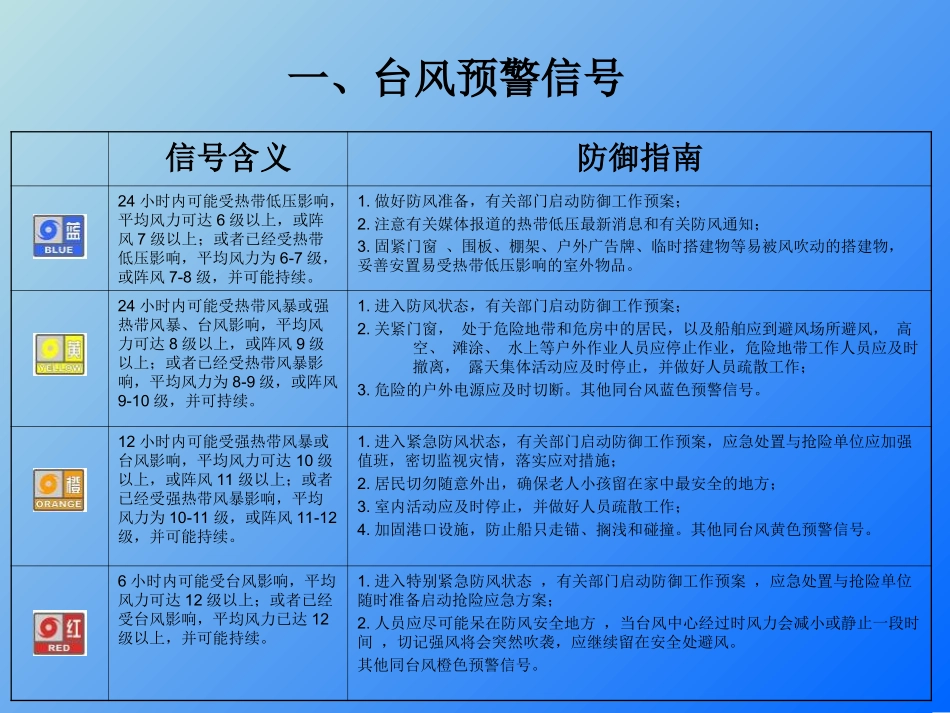 一些常见的气象灾害预警信号_第3页