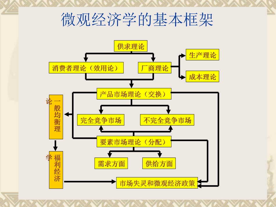 市场失灵和微观经济政策_第2页
