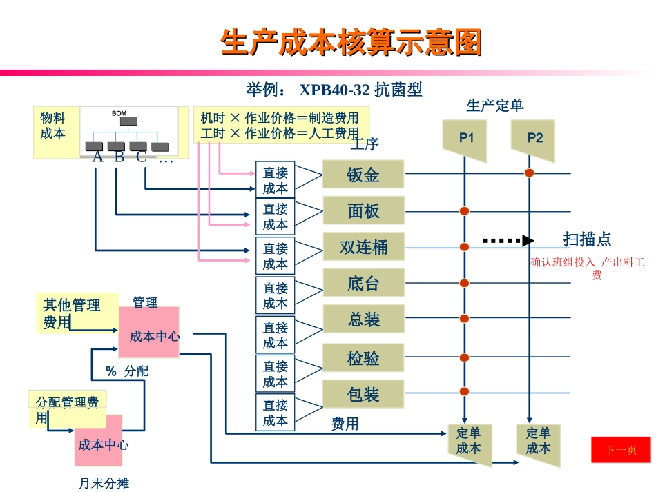 生产成本的投入产出分析_第1页