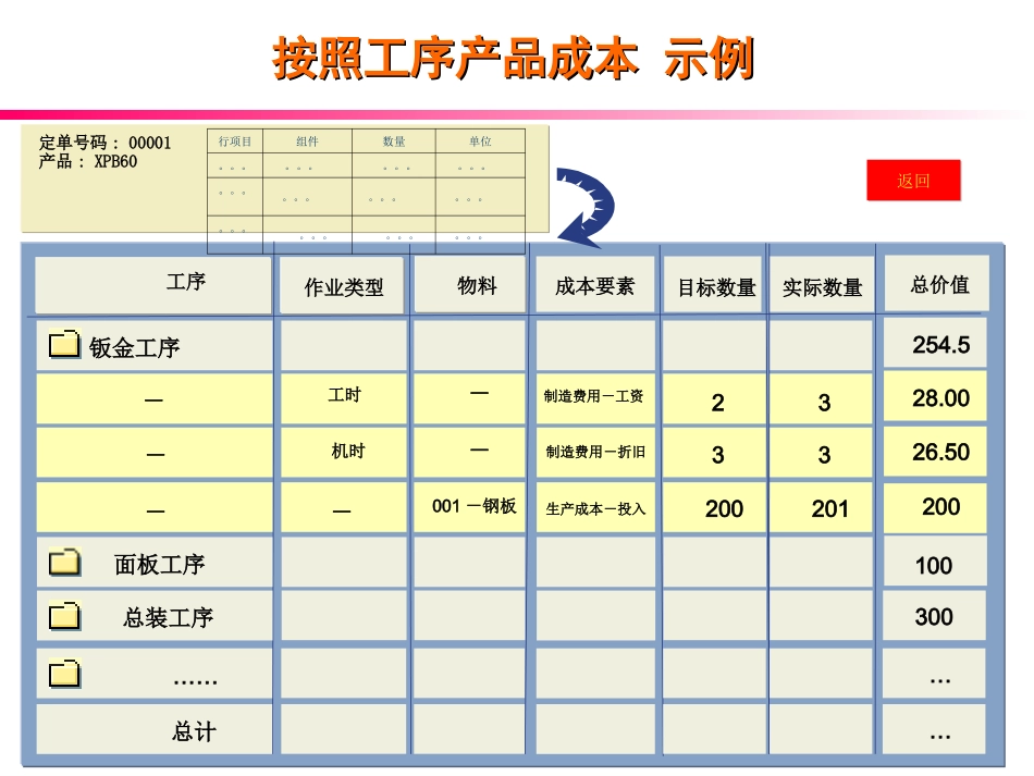 生产成本的投入产出分析_第2页