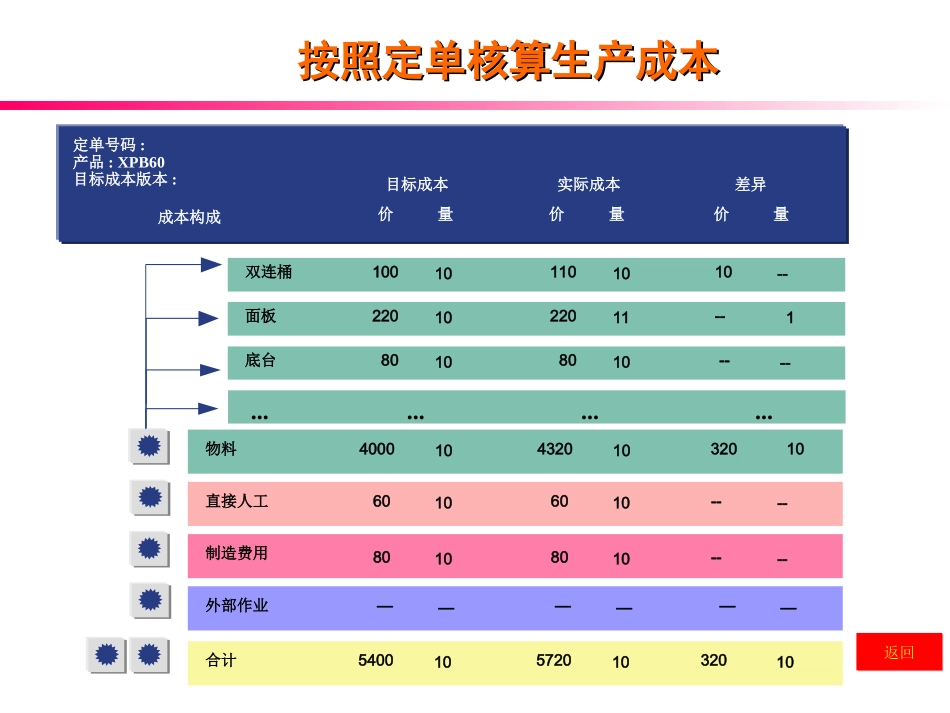 生产成本的投入产出分析_第3页