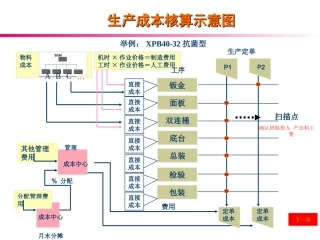 生产成本的投入产出分析