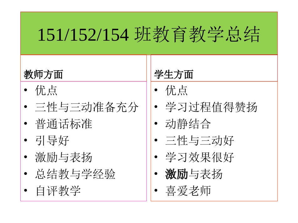 画一个五角星、圆、三角形_第3页