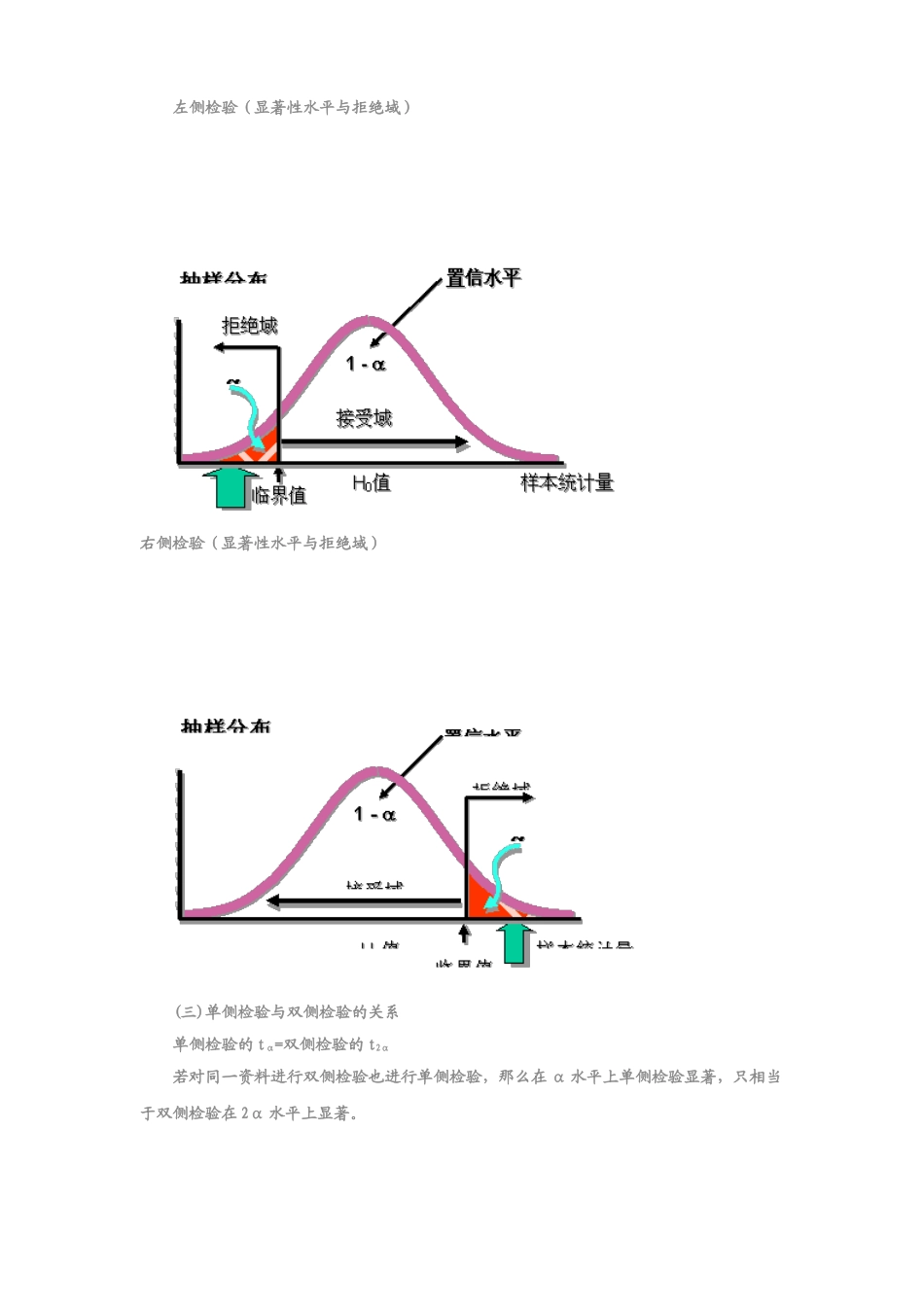 如何正确选用单侧检验与双侧检验_第3页
