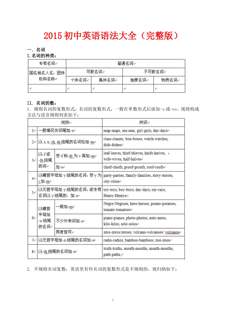 2015初中英语语法大全_第1页