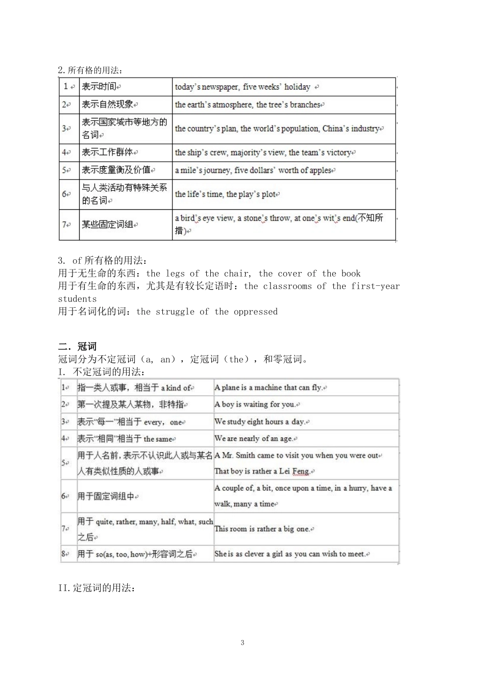 2015初中英语语法大全_第3页