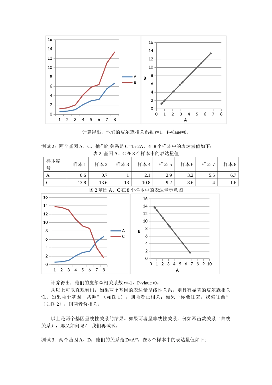 皮尔森相关和斯皮尔曼等级相关_第2页