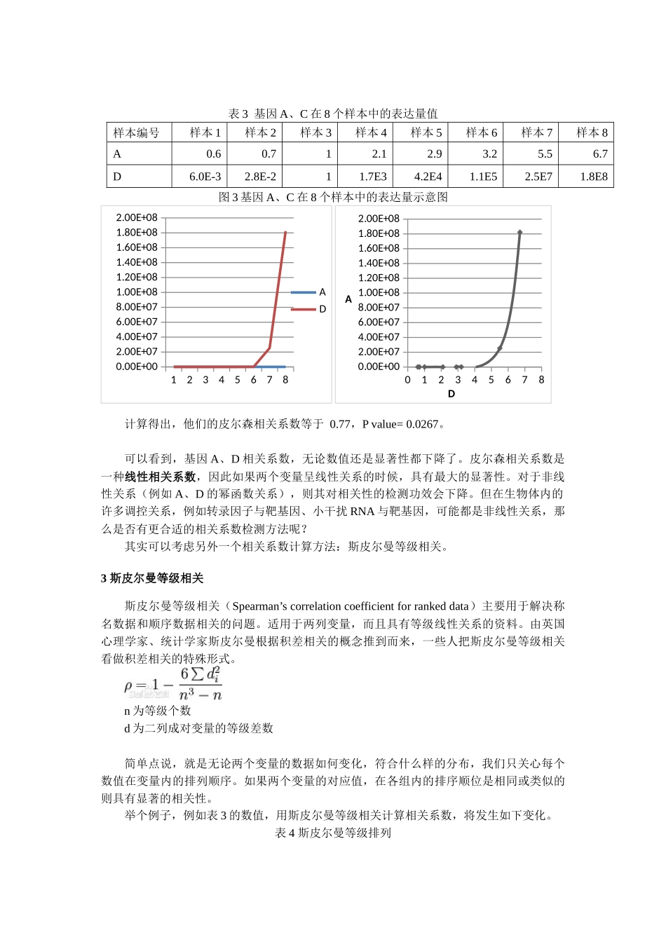 皮尔森相关和斯皮尔曼等级相关_第3页