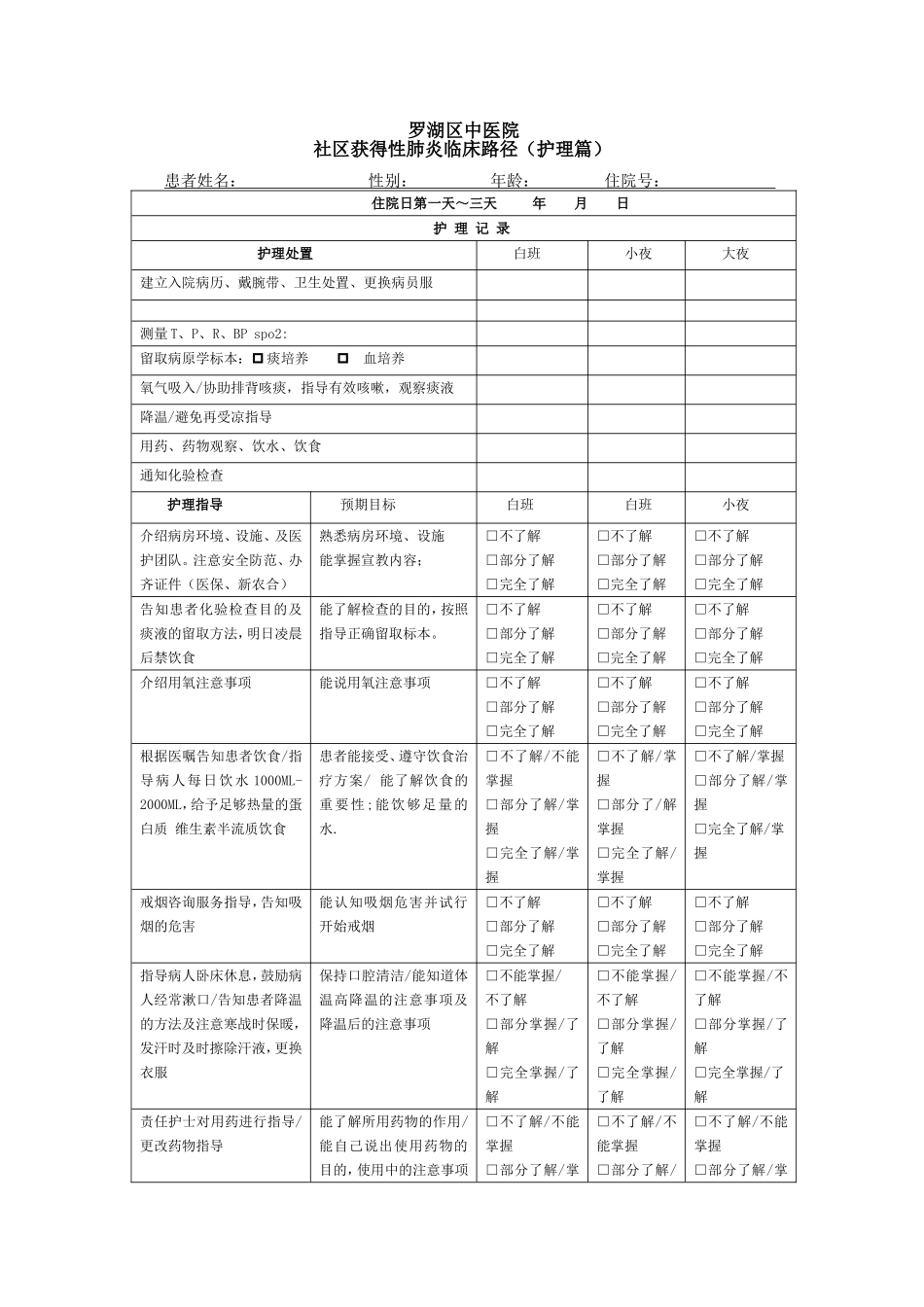 社区获得性肺炎临床路径_第3页