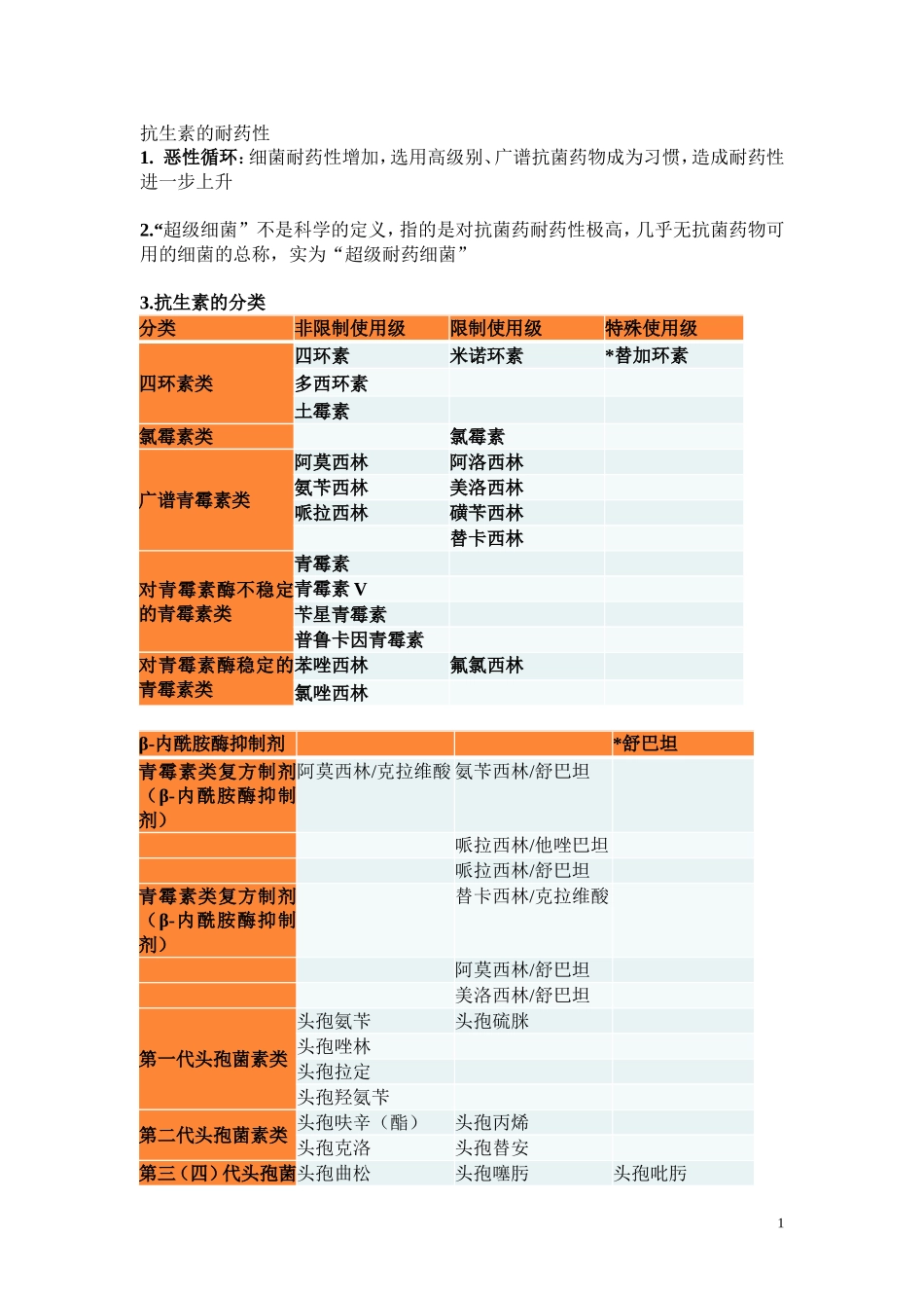 内科学进展考点_第1页