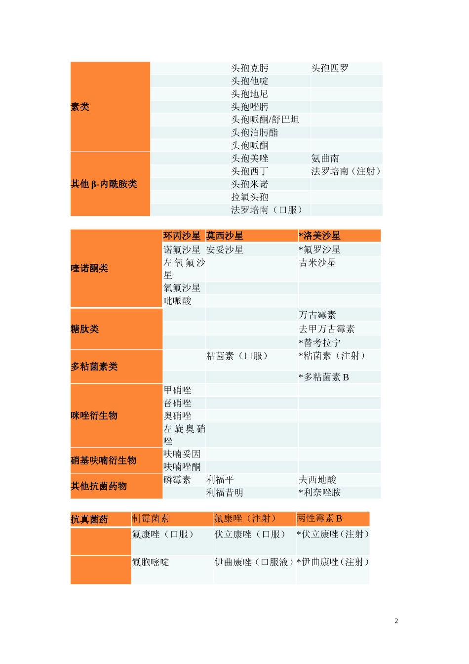 内科学进展考点_第2页