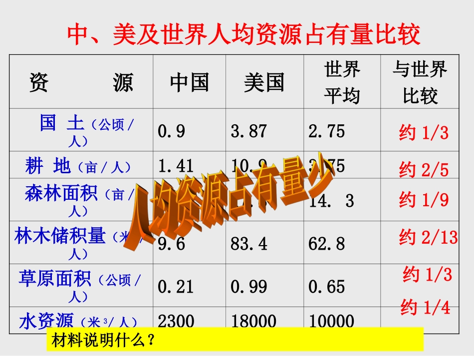 实施可持续发展战略李艳丽_第3页