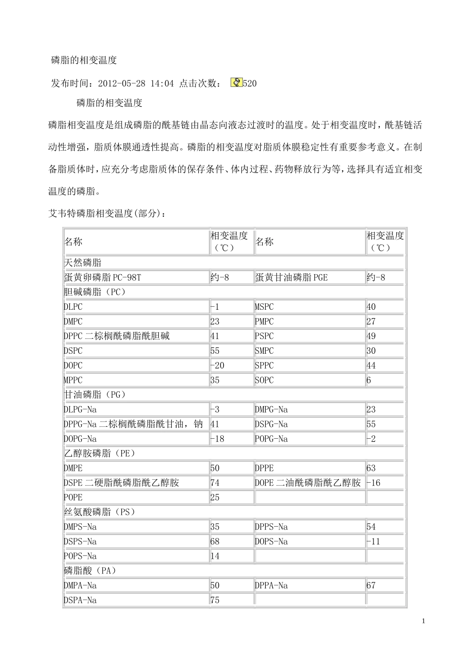 磷脂与胆固醇资料_第1页