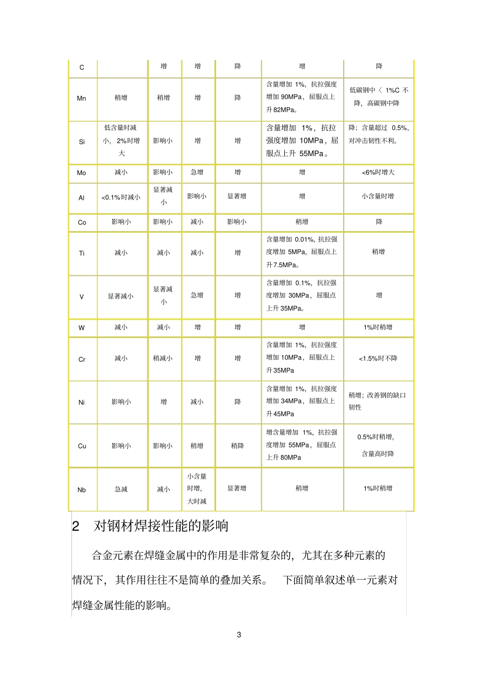 CO2焊中的气孔是如何产生的_第3页