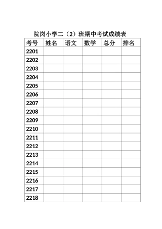 院岗二（2）班期中考试成绩分析表