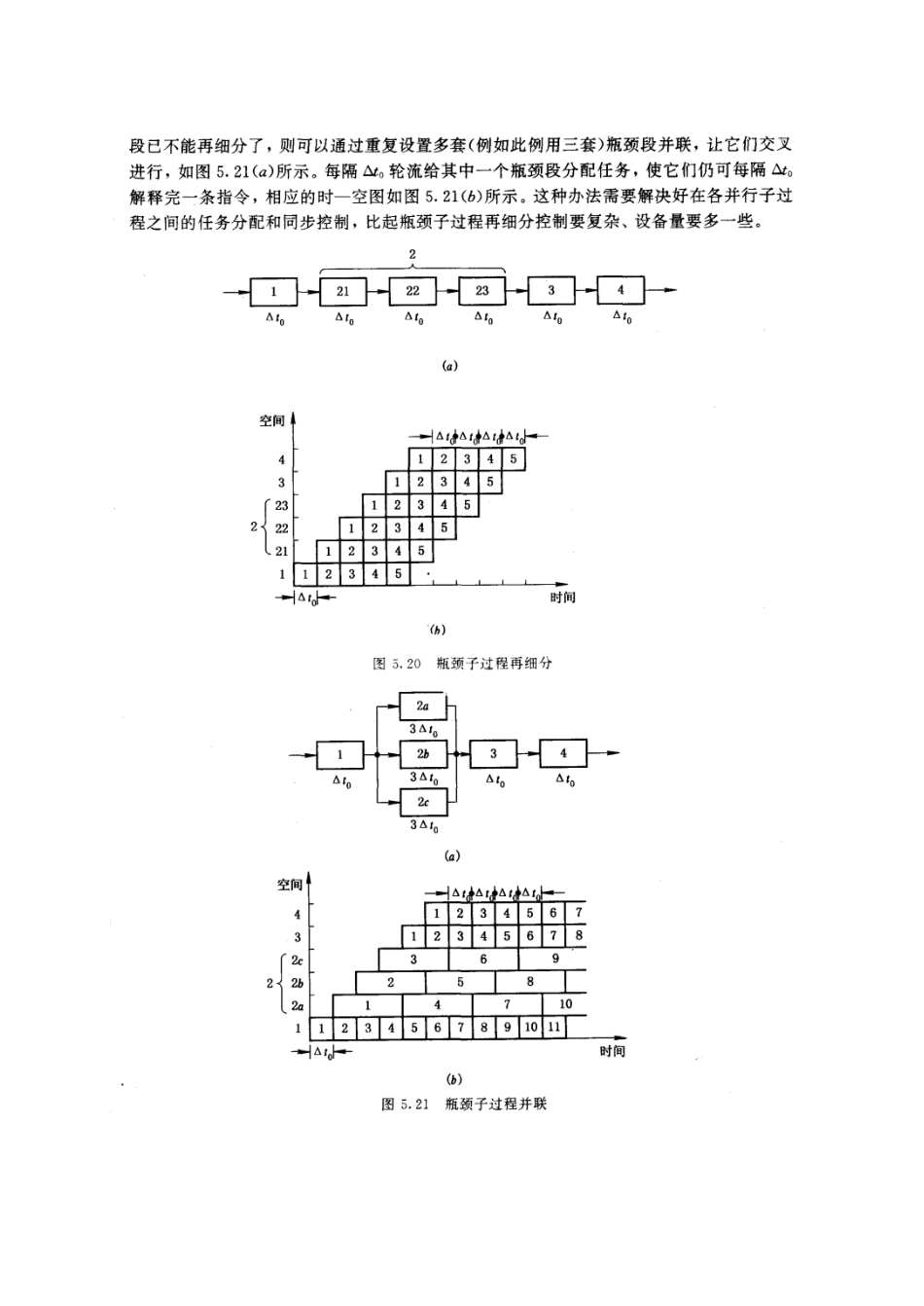 流水线的吞吐率和效率_第2页