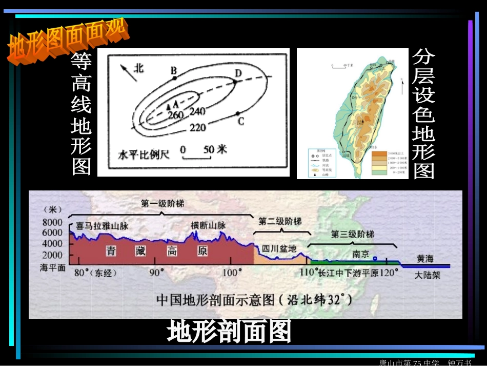 地图类型和使用(7年级地理上)_第3页