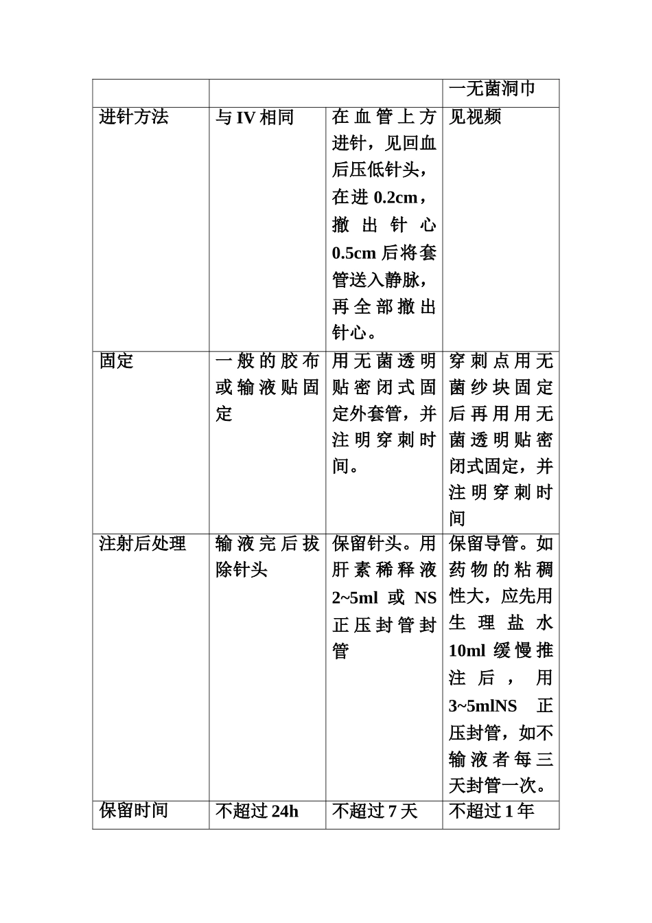 三种静脉输液的比较_第2页