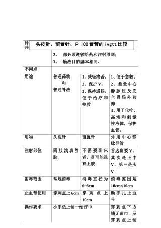 三种静脉输液的比较