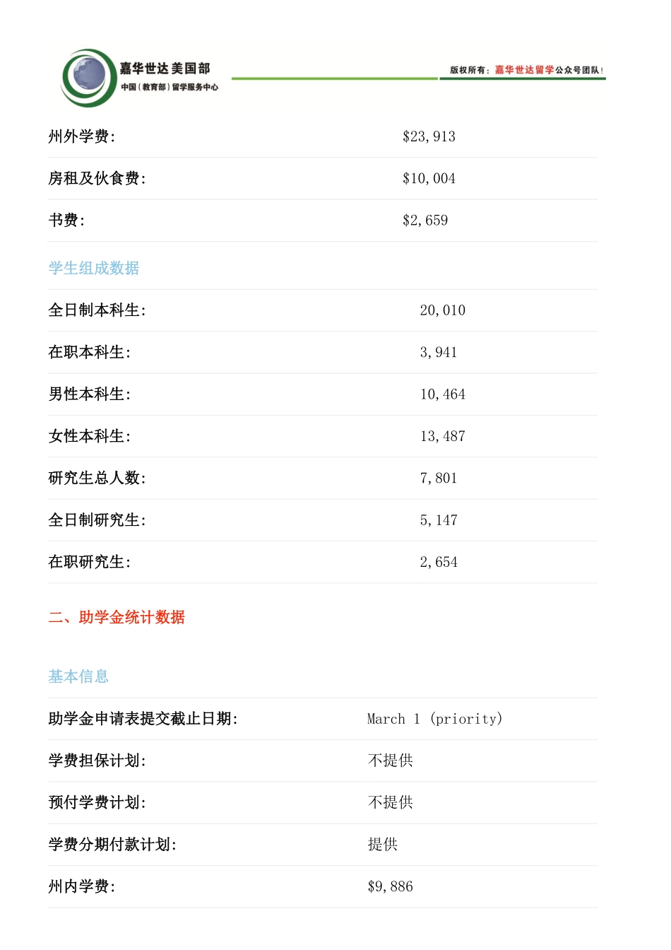 美国弗吉尼亚联邦大学(Virginia Commonwealth University )介绍_第3页